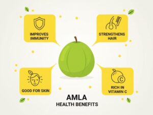 Amla