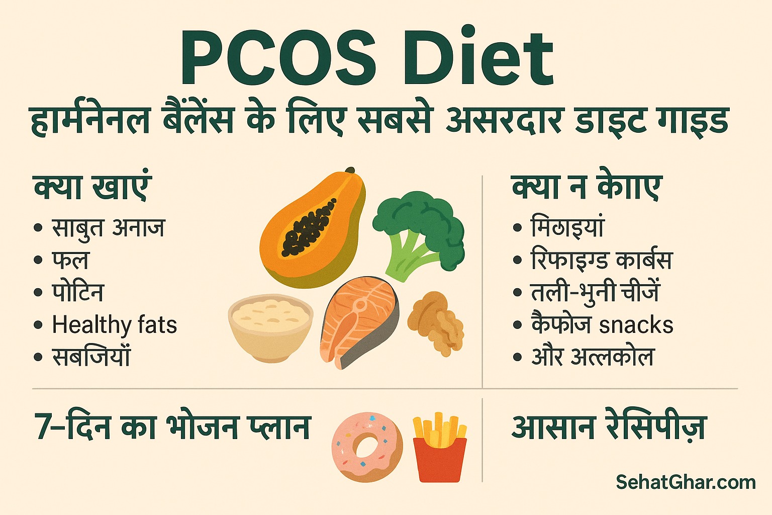 PCOS meal