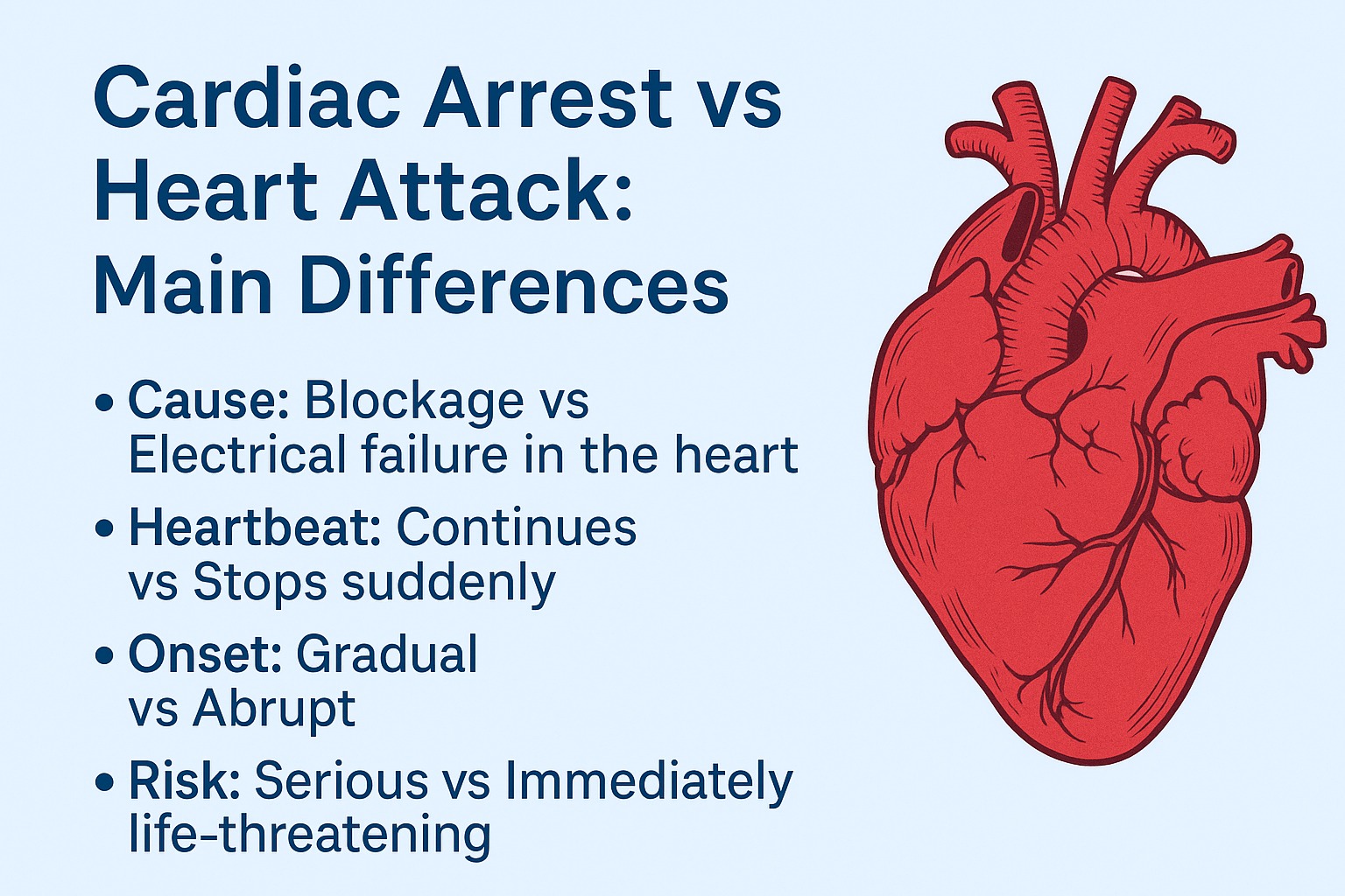 Cardiac Arrest vs Heart Attack
